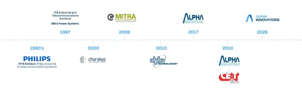 New Look, Same Expertise: The Evolution of Alpha Innovations | Alpha ...