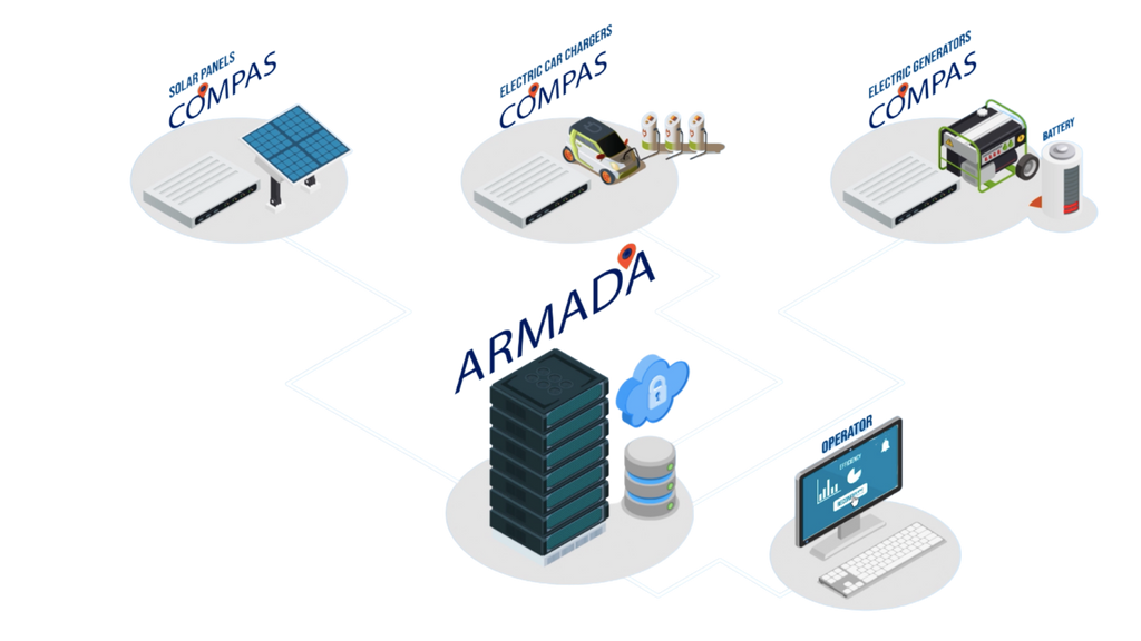 Schema Monitoring